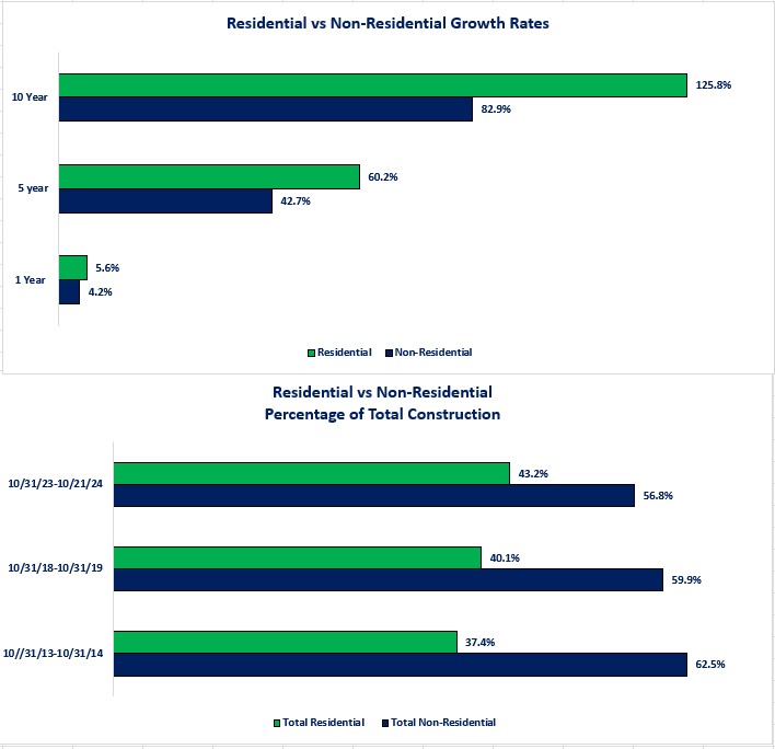 0-Construction Residential vs Non-Residential.jpg